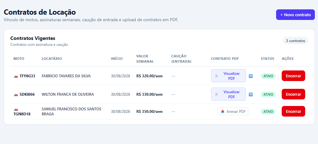 Contratos de Locação com Valores Semanais no Vrum