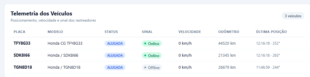 Telemetria de Veículos com Status de Conexão no Vrum